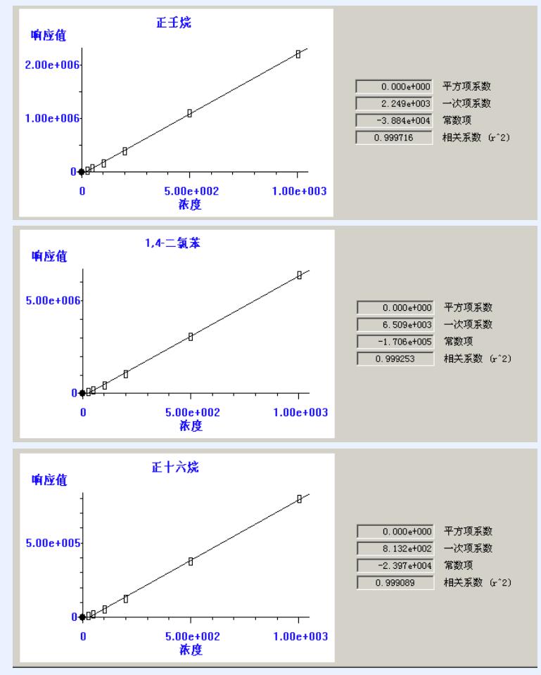 熱解吸儀 熱解吸儀